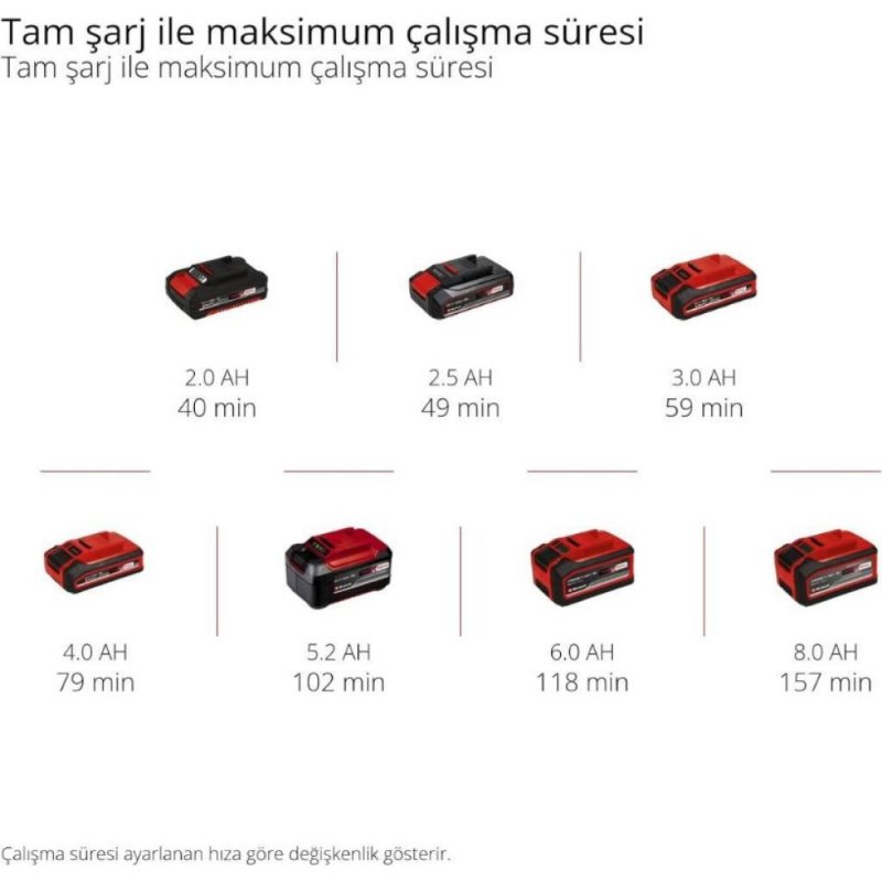 Einhell TE-MT 18/34 Li Aküsüz Taşlama Gravür Makinesi Outlet