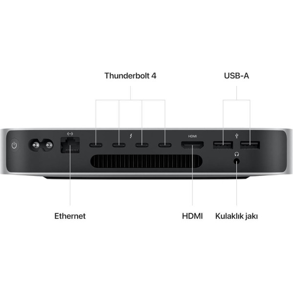 Mac Mini MNH73TU/A M2 Pro 16 GB 512 GB SSD Mini PC (Açıklamayı Okuyunuz)