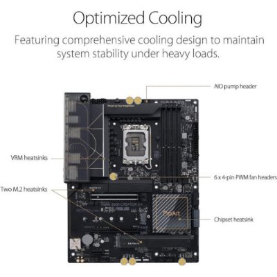Asus PROART B660-CREATOR D4 Intel LGA1700 DDR4 ATX Anakart - Outlet
