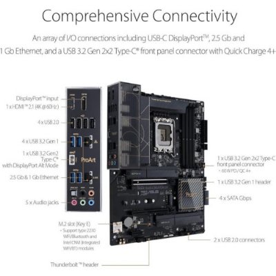 Asus PROART B660-CREATOR D4 Intel LGA1700 DDR4 ATX Anakart - Outlet