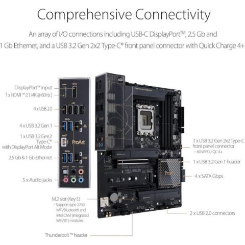 Asus PROART B660-CREATOR D4 Intel LGA1700 DDR4 ATX Anakart - Outlet