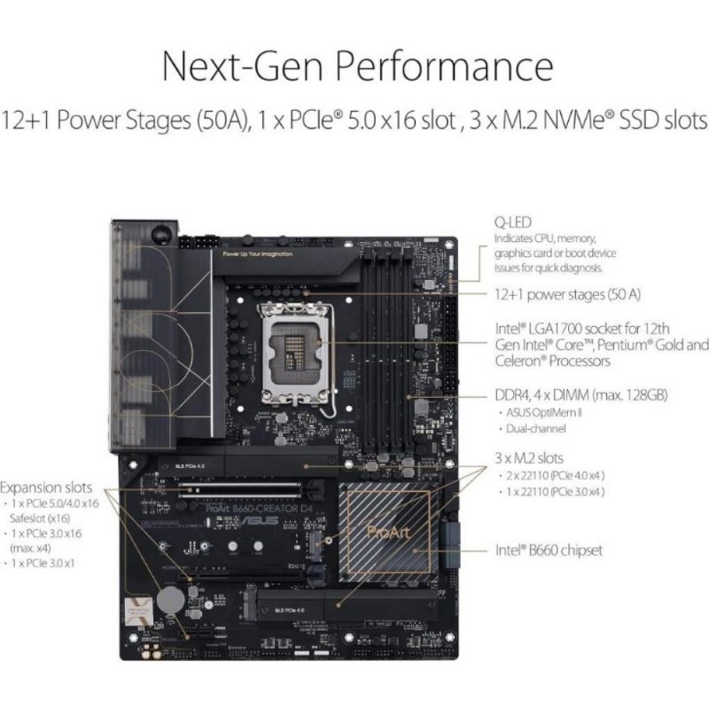 Asus PROART B660-CREATOR D4 Intel LGA1700 DDR4 ATX Anakart - Outlet