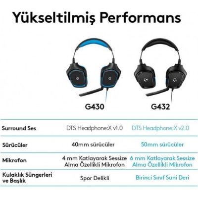 Logitech G432 7.1 Kablolu Kulak Üstü Oyuncu Kulaklığı Outlet