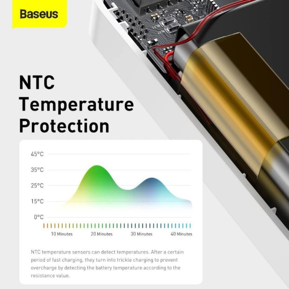 Baseus Bipow Pro Overseas Beyaz 10000 mAh Powerbank Baseus Bipow Pro Overseas Beyaz 10000 mAh Powerbank