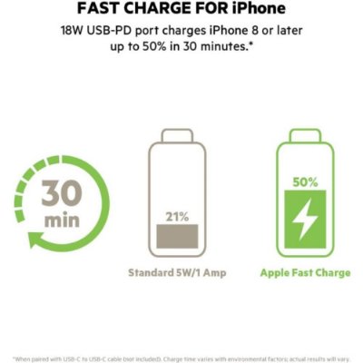 Belkin Boost Charge Siyah 20000 mAh Powerbank Teşhir