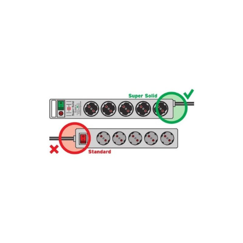 Brennenstuhl Super Solid Surge Protection 13.500 mAh Anahtarlı 8'li 2.5 m Akım Korumalı Priz