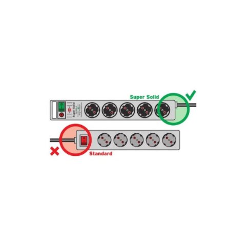 Brennenstuhl Super Solid Surge Protection 13.500 mAh Anahtarlı 8'li 2.5 m Akım Korumalı Priz