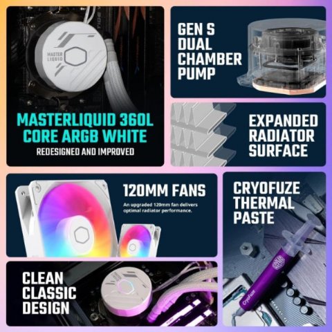 Cooler Master MasterLiquid 360L Core ARGB MLW-D36M-A18PZ-R1 360 mm İşlemci Sıvı Soğutucu - Outlet