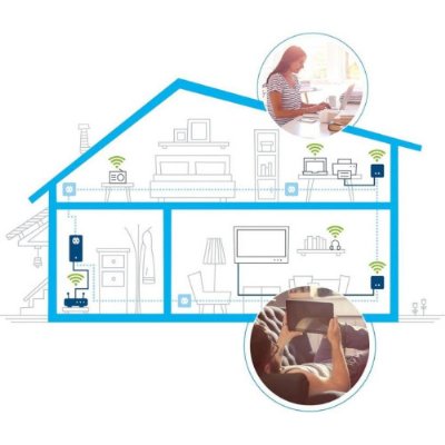 Devolo 9638 Dlan 550 WiFi Starter Kit Bridge 802.11b/g/n prize bağlanabilir Teşhir