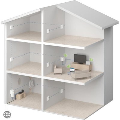 Devolo Dlan 550 WiFi Powerline