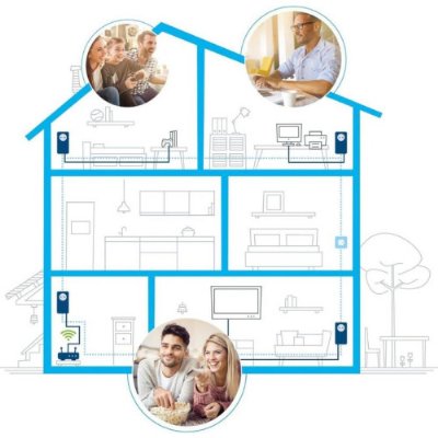 Devolo Magic 1 LAN (1-1-1) Ek Adaptörü I Mesh Wi-Fi I Powerline: 1.200 Mbps I WiFi Menzil Genişletici I Access Point I Tak Çalıştır - Teşhir