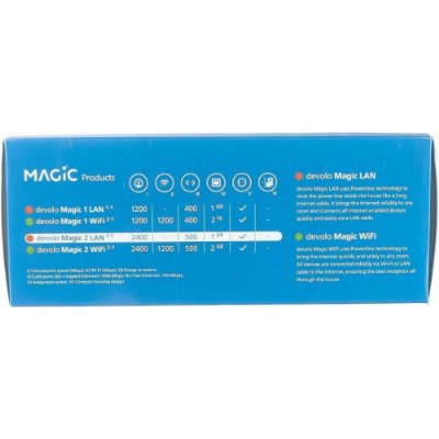 Devolo Magic 2 LAN triple Başlangıç Kiti I Mesh Wi-Fi I Powerline: 2.400 I WiFi Menzil Genişletici I Access Point I Tak Çalıştır - Teşhir