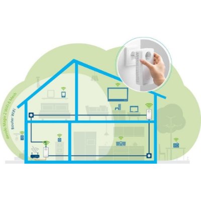Devolo Magic 2 Wifi Next 2400 Mbps - Kablosuz Powerline Menzil Genişletici Çoklu Oda Kiti