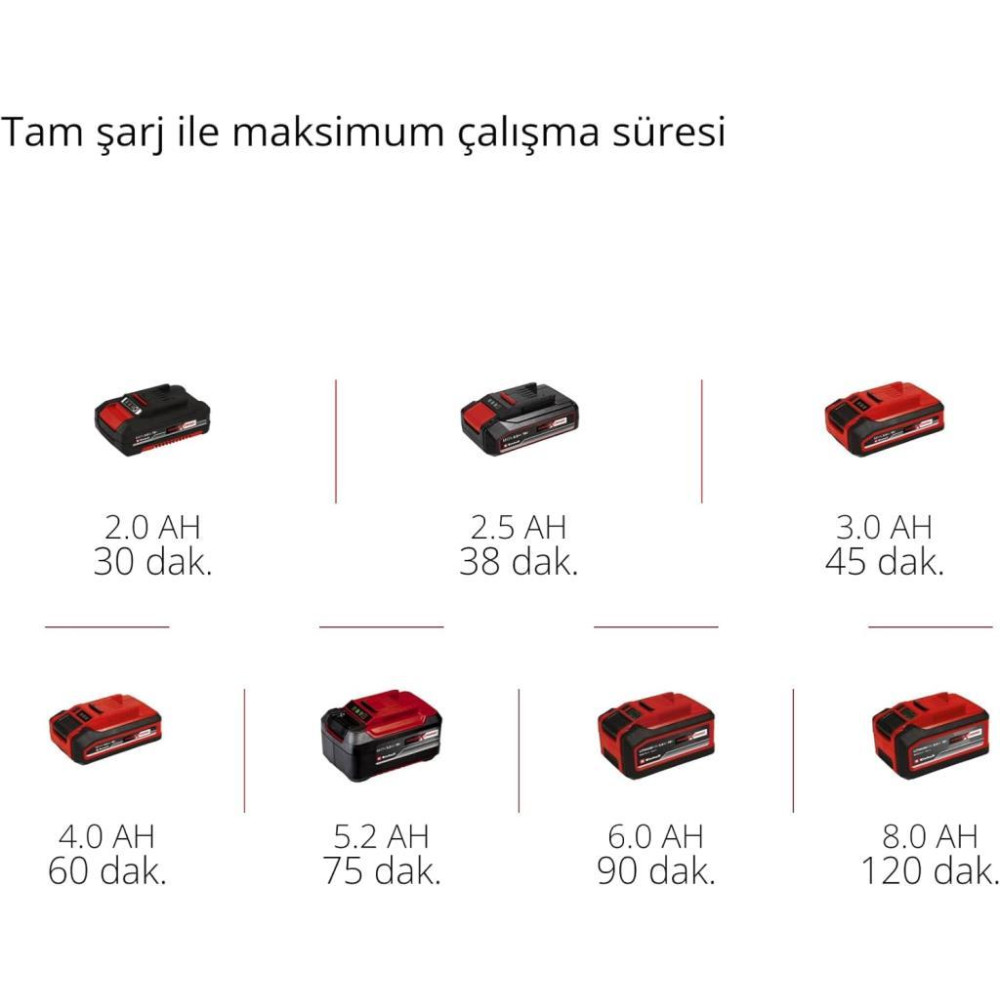 Einhell GE-CT 18/30 Li Aküsüz Misinalı Çim Biçme Makinesi Teşhir