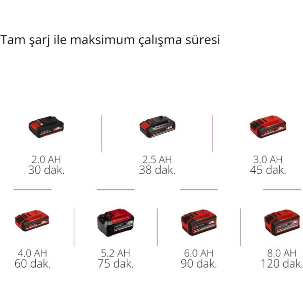 Einhell GE-CT 18/30 Li Aküsüz Misinalı Çim Biçme Makinesi Teşhir