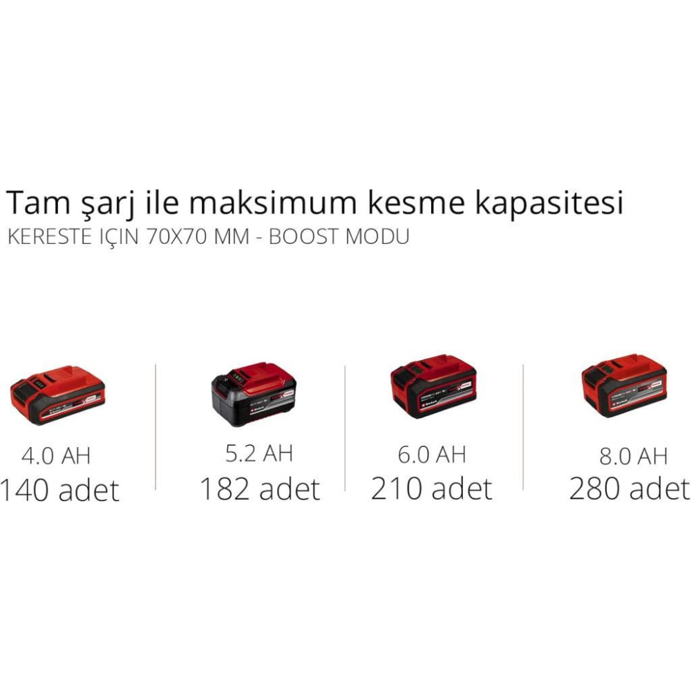 Einhell Fortexxa 18/30 Aküsüz Motorlu Testere Outlet