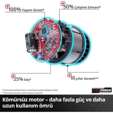 Einhell GP-LB 18/200 Li E Aküsüz Yaprak Üfleme Makinesi Outlet