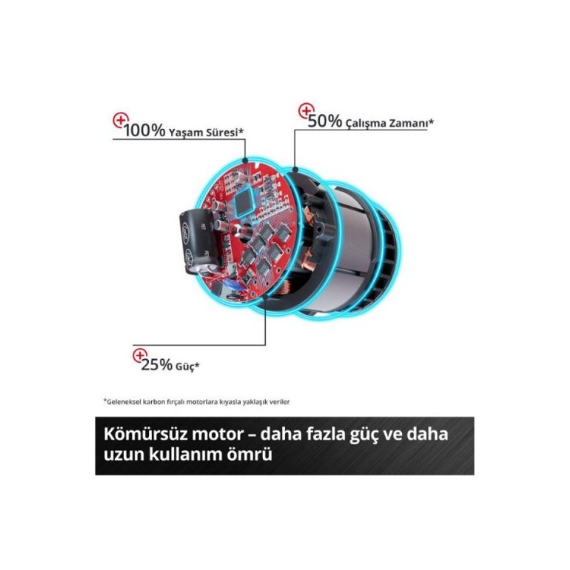 Einhell TE-AP 18/28 Lİ BL Aküsüz Tilki Kuyruğu Testere Outlet