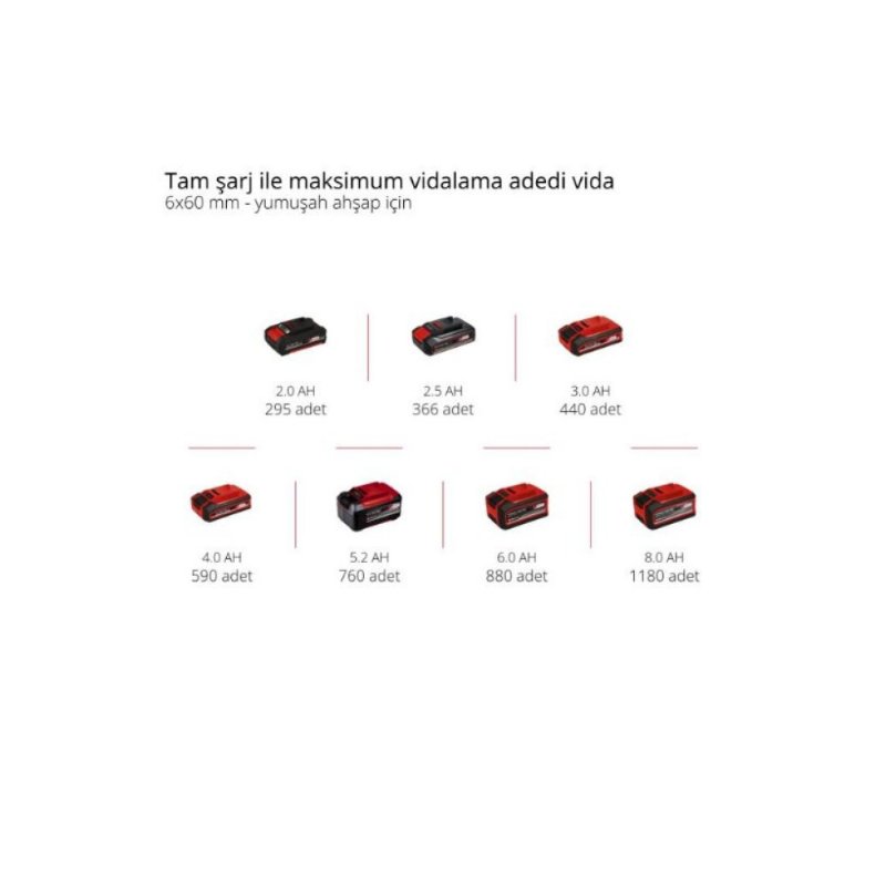 Einhell TC-CD 18/35 Li Tek Akülü 1.5 Ah Vidalama Makinesi Outlet
