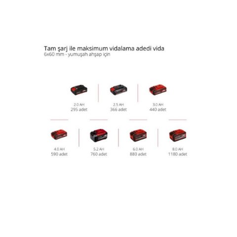 Einhell TC-CD 18/35 Li Tek Akülü 1.5 Ah Vidalama Makinesi Outlet