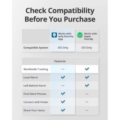 Eufy Güvenlik SmartTrack Link Bluetooth Öğe Bulucu ve Anahtar Bulucu, Apple Find My (yalnızca iOS), Uzaktan Kumandanızı, Bagajınızı, Telefonunuzu ve Daha Fazlasını Bulun, Suya Dayanıklı