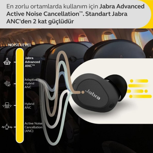 Jabra Elite 10 TWS Mat Siyah Kulak İçi Bluetooth Kulaklık