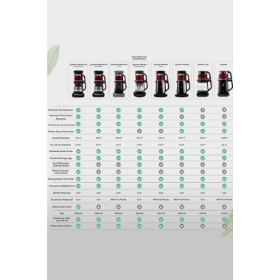 Karaca Çaysever Robotea Connect 3in1 Cam Çay Makinesi Outlet