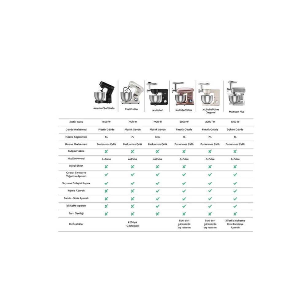 Karaca Maestrochef Stella Space Gray 1500 W 5 lt Hamur Yoğurma Makinesi 
