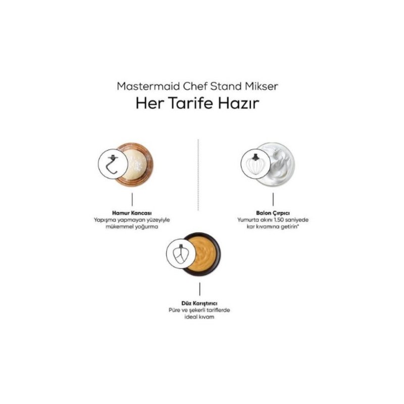 Karaca Mastermaid Chef 1500 W 5 lt Krem Stand Mikser Teşhir