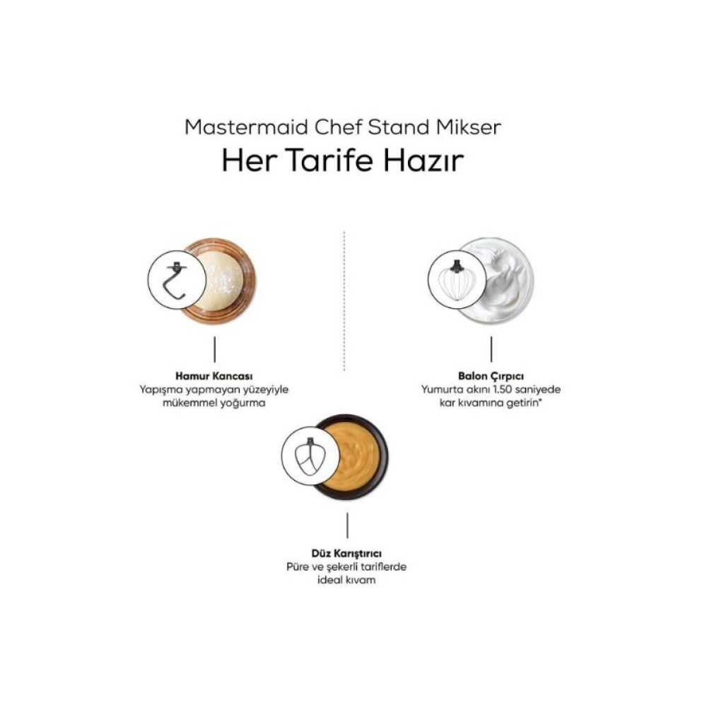 Karaca Mastermaid Chef 1500 W 5 lt Kırmızı Stand Mikser Outlet