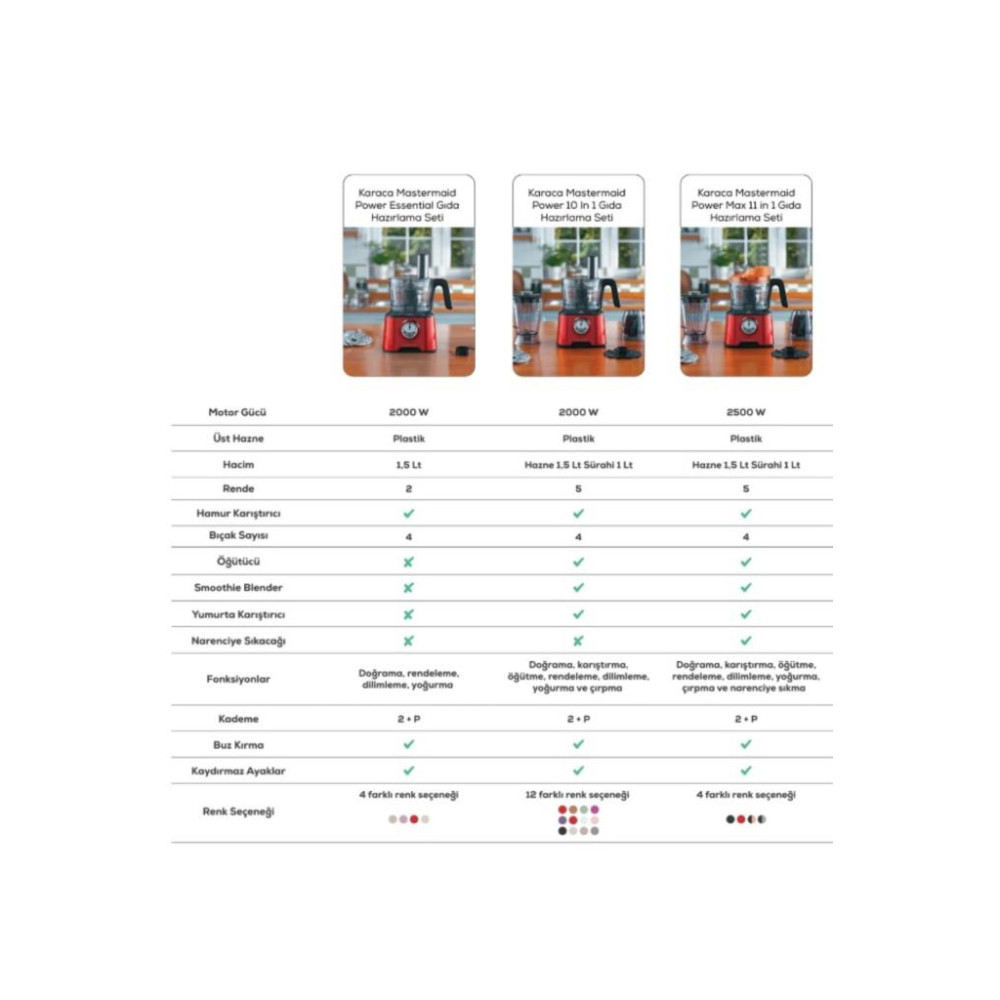 Karaca Mastermaid Power Multifunctional 10in1 Kırmızı 2000 W Gıda Hazırlama Seti Teşhir