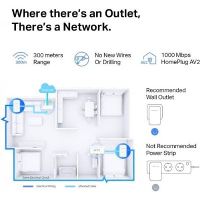 Mercusys MP500 KIT Powerline Adaptör Başlangıç Kiti AV1000