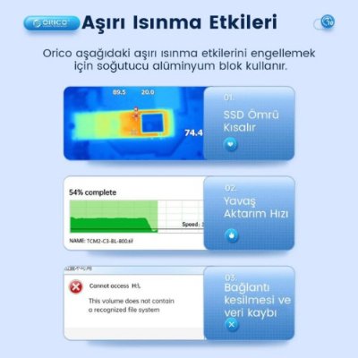 ORICO M.2 NVMe USB 3.2 Gen2 M-Key / B&M-Key 10Gbps SSD Disk Kutusu - Outlet
