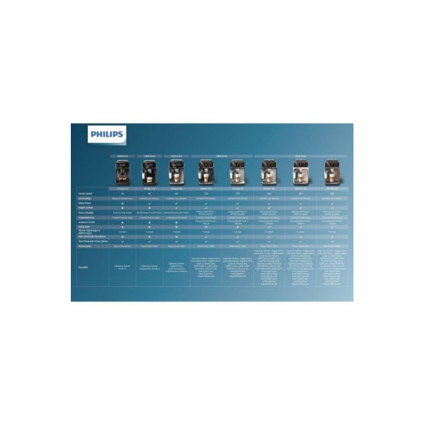 Philips 5500 Serisi LatteGo EP5543/80 Tam Otomatik Espresso Makinesi Outlet