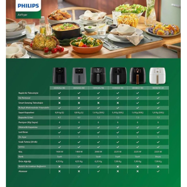 Philips Airfryer HD9650/90 XXL Avance Collection 7.3 lt Yağsız Fritöz Outlet