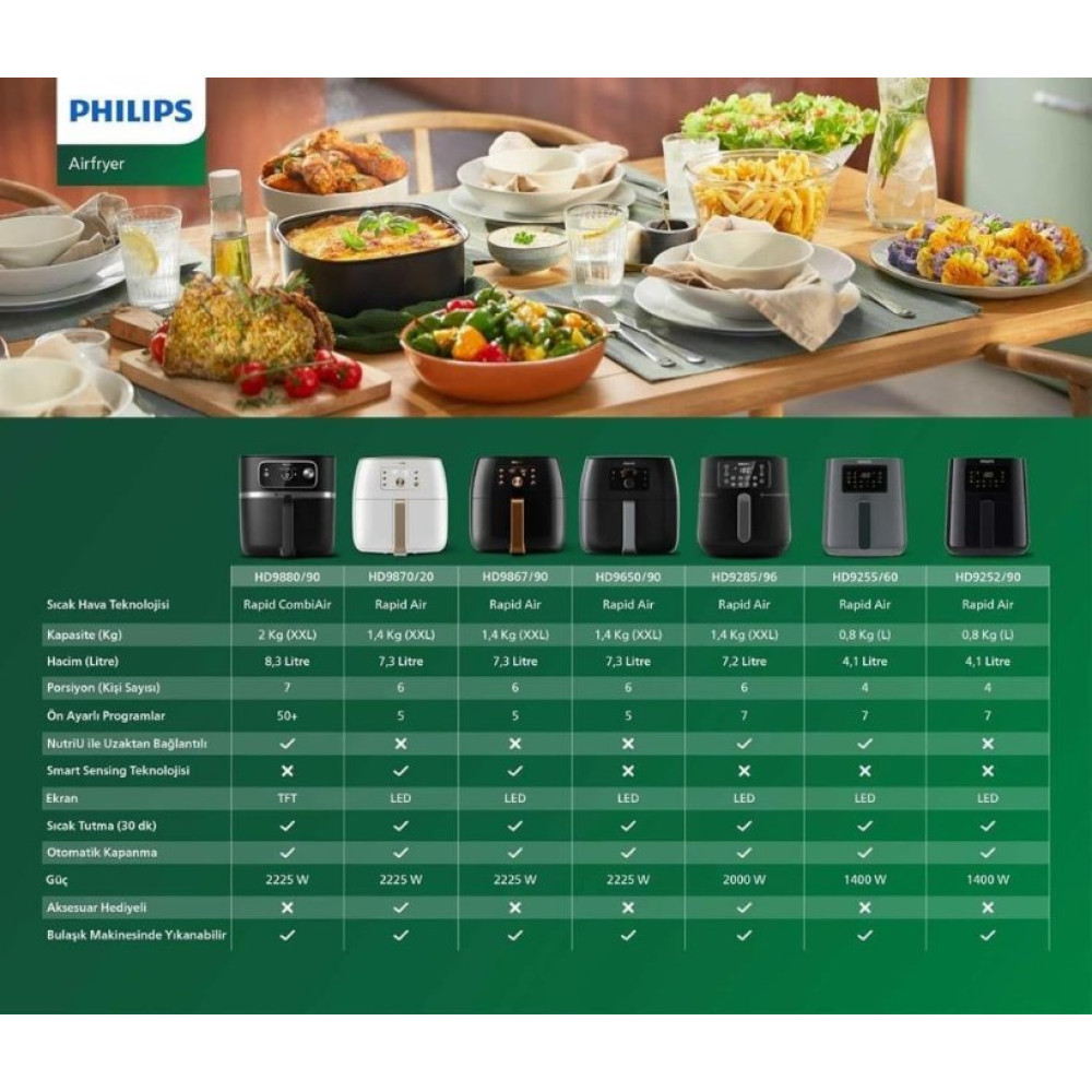 Philips Airfryer HD9650/90 XXL Avance Collection 7.3 lt Yağsız Fritöz Outlet