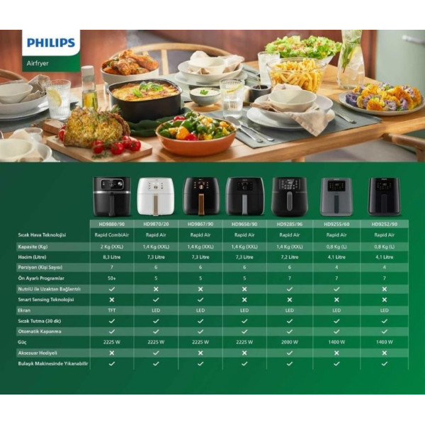 Philips Airfryer HD9650/90 XXL Avance Collection 7.3 lt Yağsız Fritöz Outlet