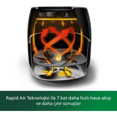 Philips Airfryer XXL HD9650/90 Avance Collection 7.3 lt Yağsız Fritöz Teşhir