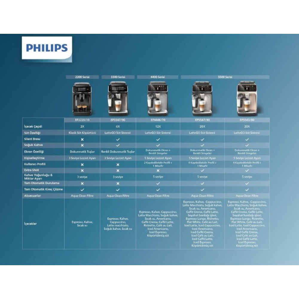 Philips 3300 Serisi LatteGo EP3347/90 Tam Otomatik Espresso Makinesi Outlet