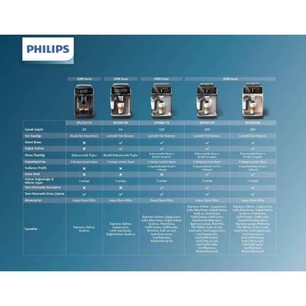 Philips 3300 Serisi LatteGo EP3347/90 Tam Otomatik Espresso Makinesi Outlet