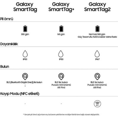 Samsung Galaxy SmartTag 2 EL-T5600 Siyah Kablosuz Akıllı Tag Teşhir
