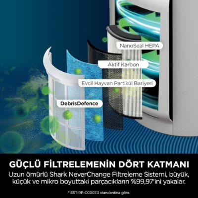 Shark NeverChange5 Clean Sense IQ Hava Temizleyici Teşhir