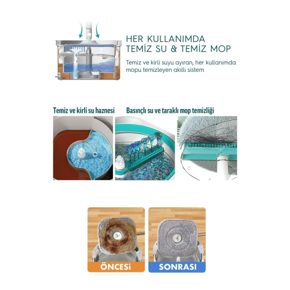 Smarter Aqua Master + Ucgen Aparat Temız & Kırlı Suyu Ayırma Ozellıgı Otomatık Temızlık Setı Mop Paspas Cam Ve Kose Icın Teşhir