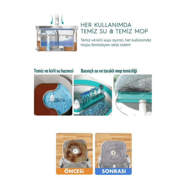 Smarter Aqua Master + Ucgen Aparat Temız & Kırlı Suyu Ayırma Ozellıgı Otomatık Temızlık Setı Mop Paspas Cam Ve Kose Icın Teşhir