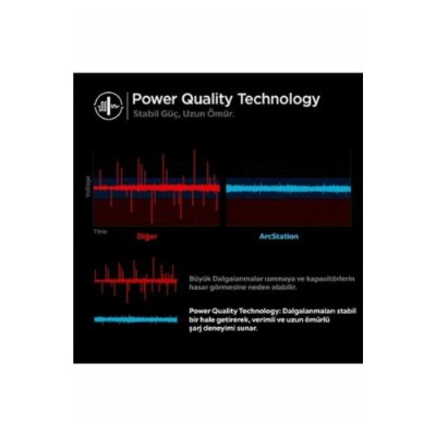 Spigen PowerArc ArcStation Pro ACH02693 65 W Type-C Hızlı Şarj Adaptörü Outlet
