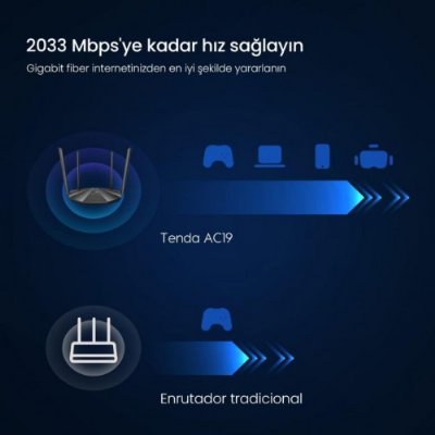 Tenda AC19 4 Port 2100 Mbps Router teşhir