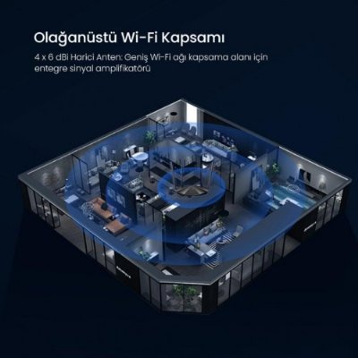 Tenda AC19 4 Port 2100 Mbps Router teşhir
