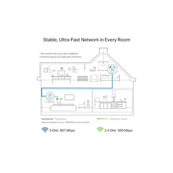 TP-Link TL-WPA8631P 1300 Mbps Powerline Adaptör