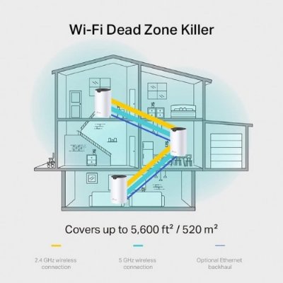 TP-Link Deco S7(1-pack), AC1900 Mbps Tüm Ev Mesh Wi-Fi Sistemi
