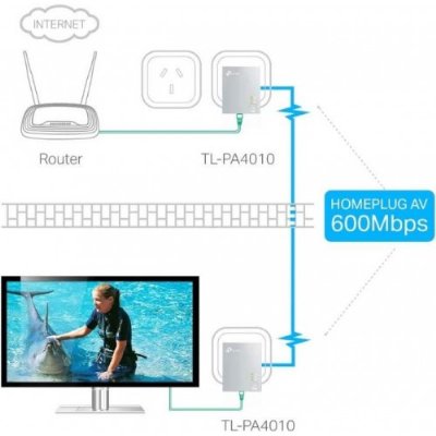 TP-Link TL-PA4010KIT Powerline Adaptör AV600